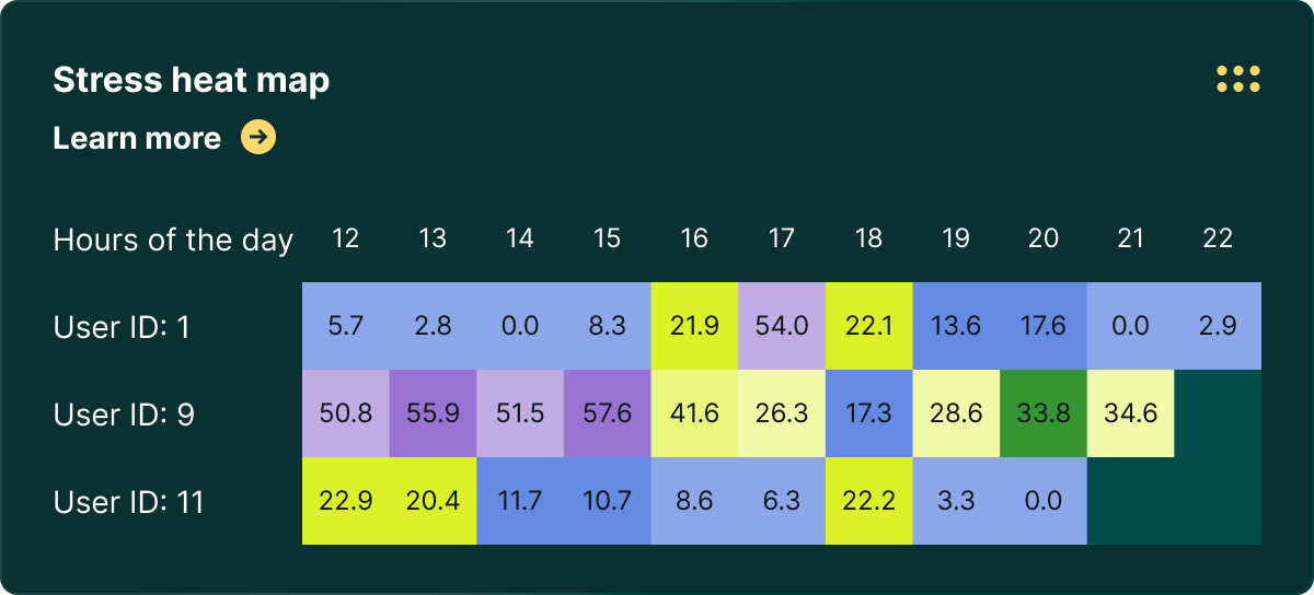 Dashboard-Desktop-Modules-Stress-Heat-Map-600×420-FIN